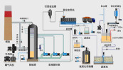 脱硫 PLC集中智能自动控制系统